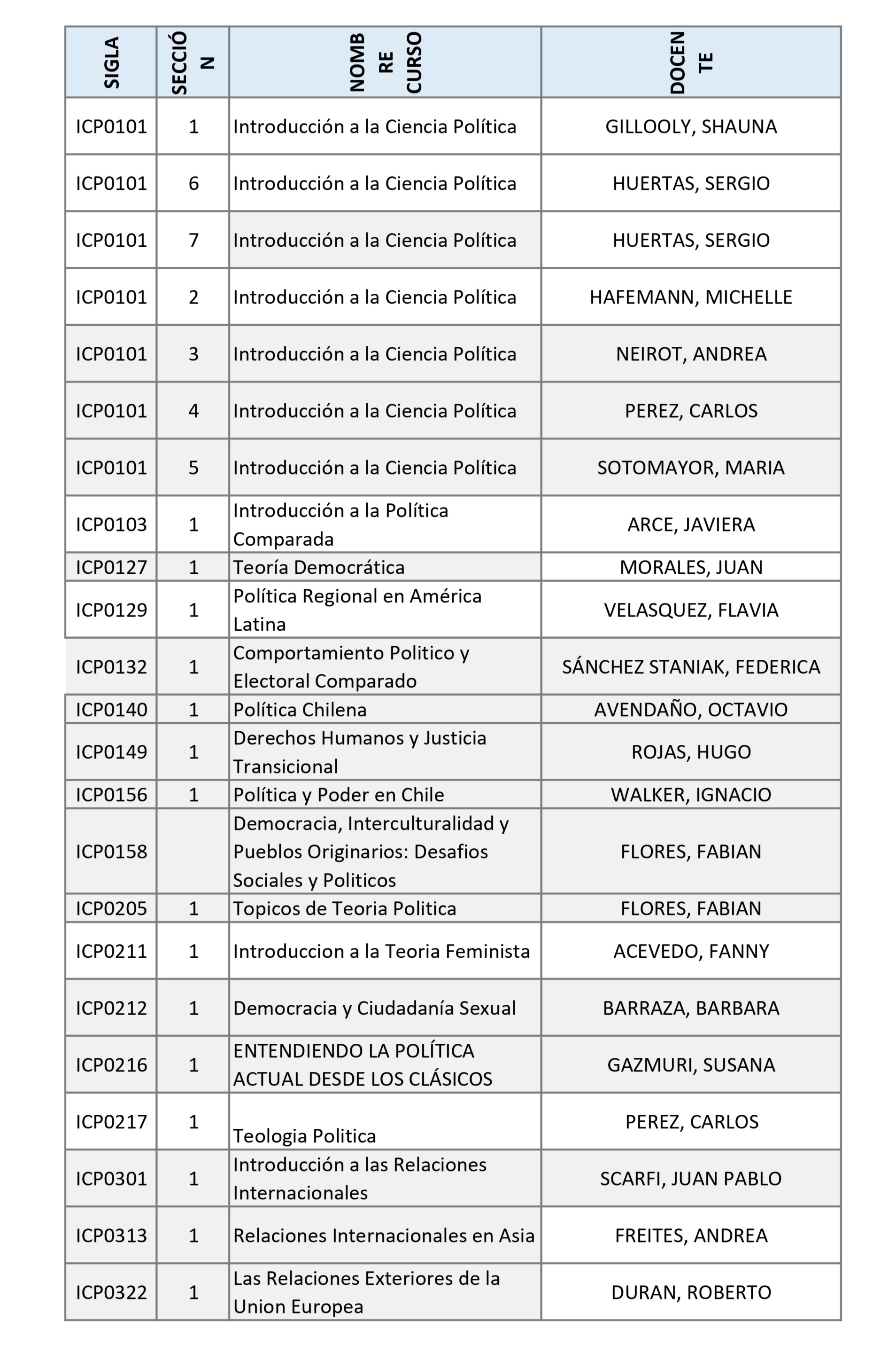 cursos 2 2025 page 0001